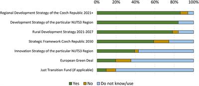 Local Action Groups and Sustainable Development Agenda: Case Study of Regional Perspectives From Czechia